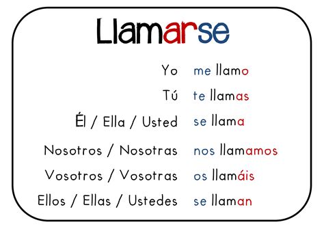 llamar conjugaison|el verbo llamarse.